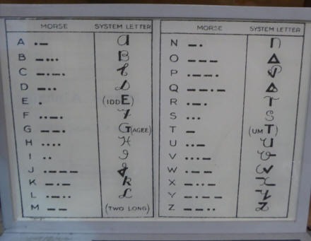 Morse code system letters RAF Museum